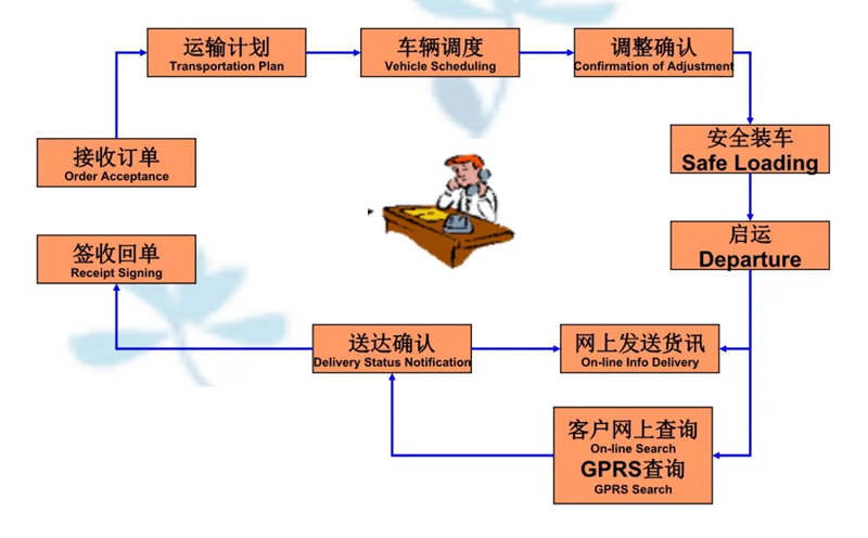 吴江震泽直达灵璧物流公司,震泽到灵璧物流专线